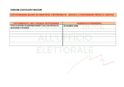 proposte di referendum giacenti in comune per la sottoscrizione