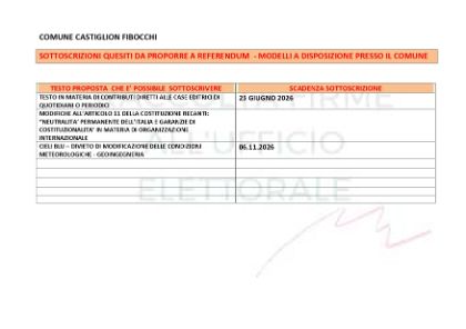 proposte referendum giacenti in comune per sottoscrizioni