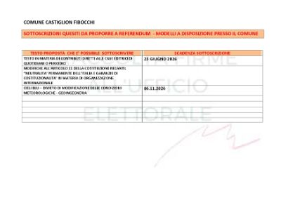 Proposte referendum giacenti in comune per sottoscrizioni