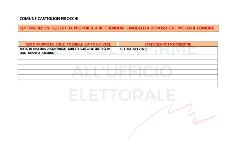 Proposte di referendum giacenti in comune per la sottoscrizione
